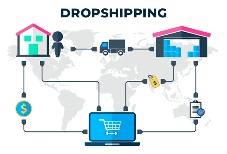 Chiến Dịch Email Marketing Cho Dropshipping
