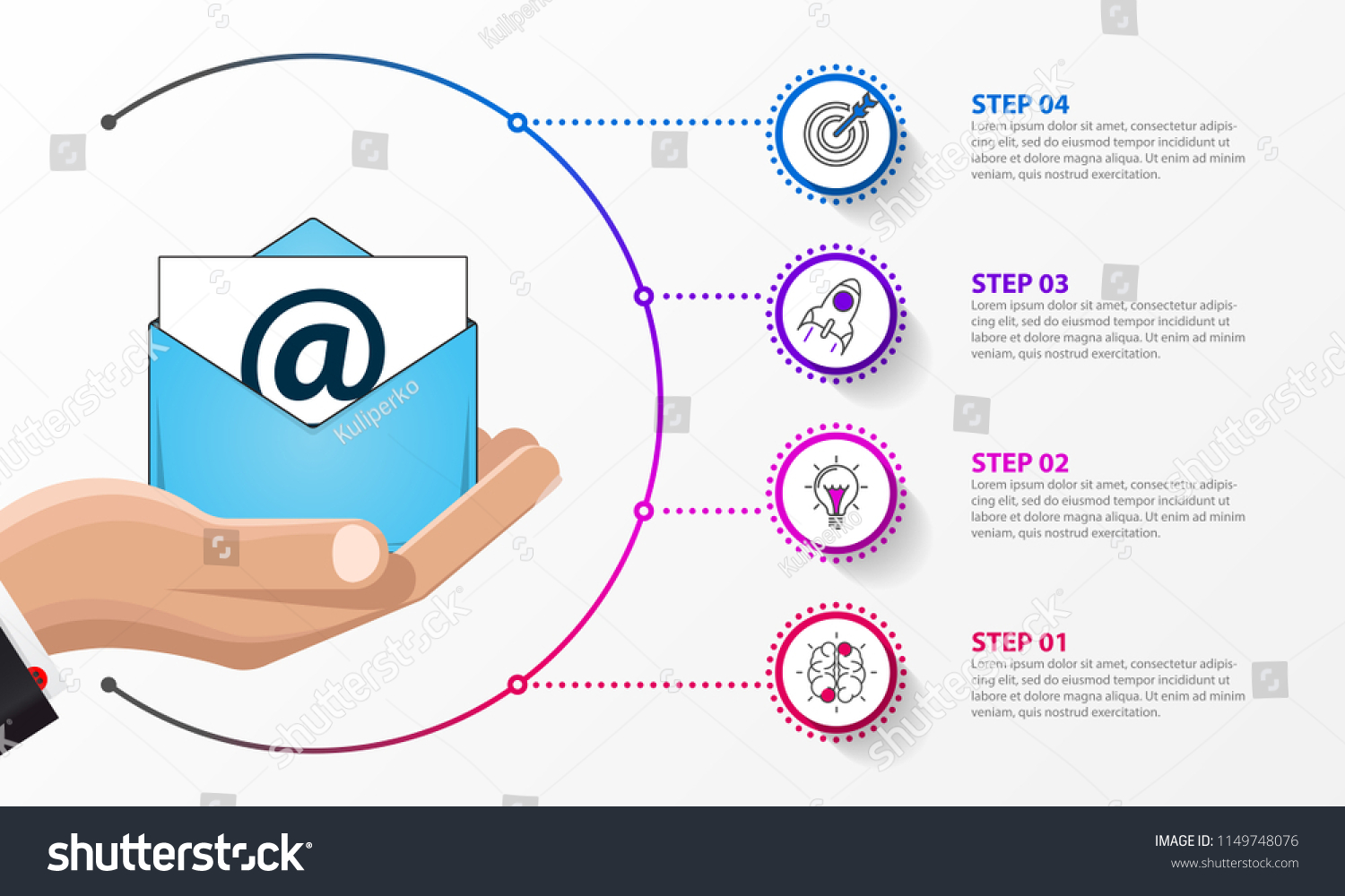 Nhập Môn Email Marketing(P1)